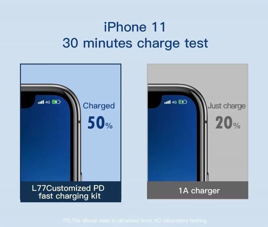 Bardzo szybka ładowarka 20W USB-C PD i QC 4.0, biała - obrazek 3